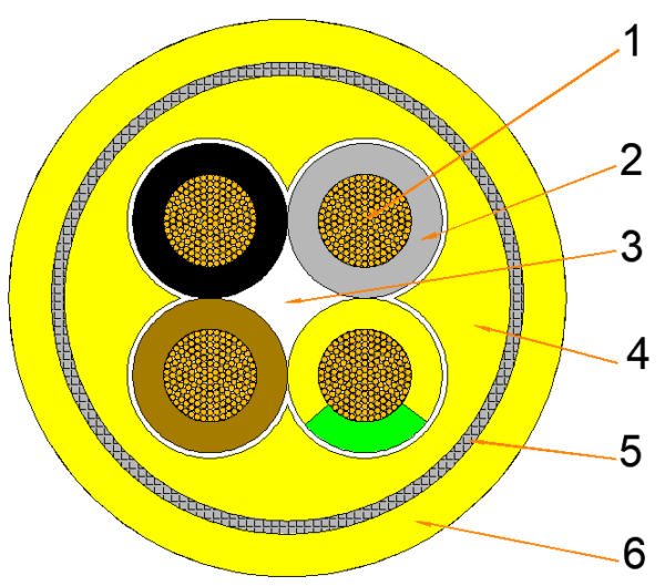 图片4 TRM-J 0.69/1.15kV Mining Rubber Cable | VDE 0250 Standard
