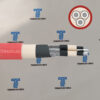 dredging-cable-3e-cm-outer-sheath-water-resistant-epr-inner CM outer sheath and waterproof EPR inner sheath of Dredging Cable -3E for permanent immersion