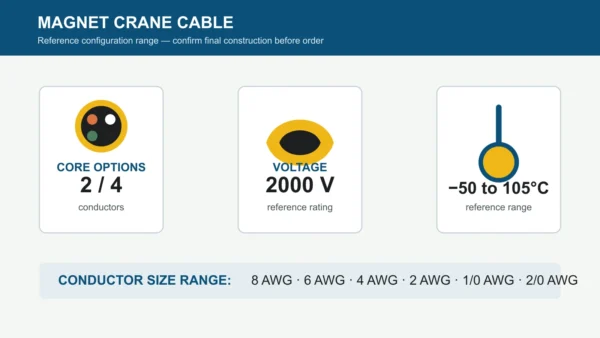 magnet-crane-cable-reference-range 2000V magnet crane cable reference range showing core options, conductor sizes and temperature range