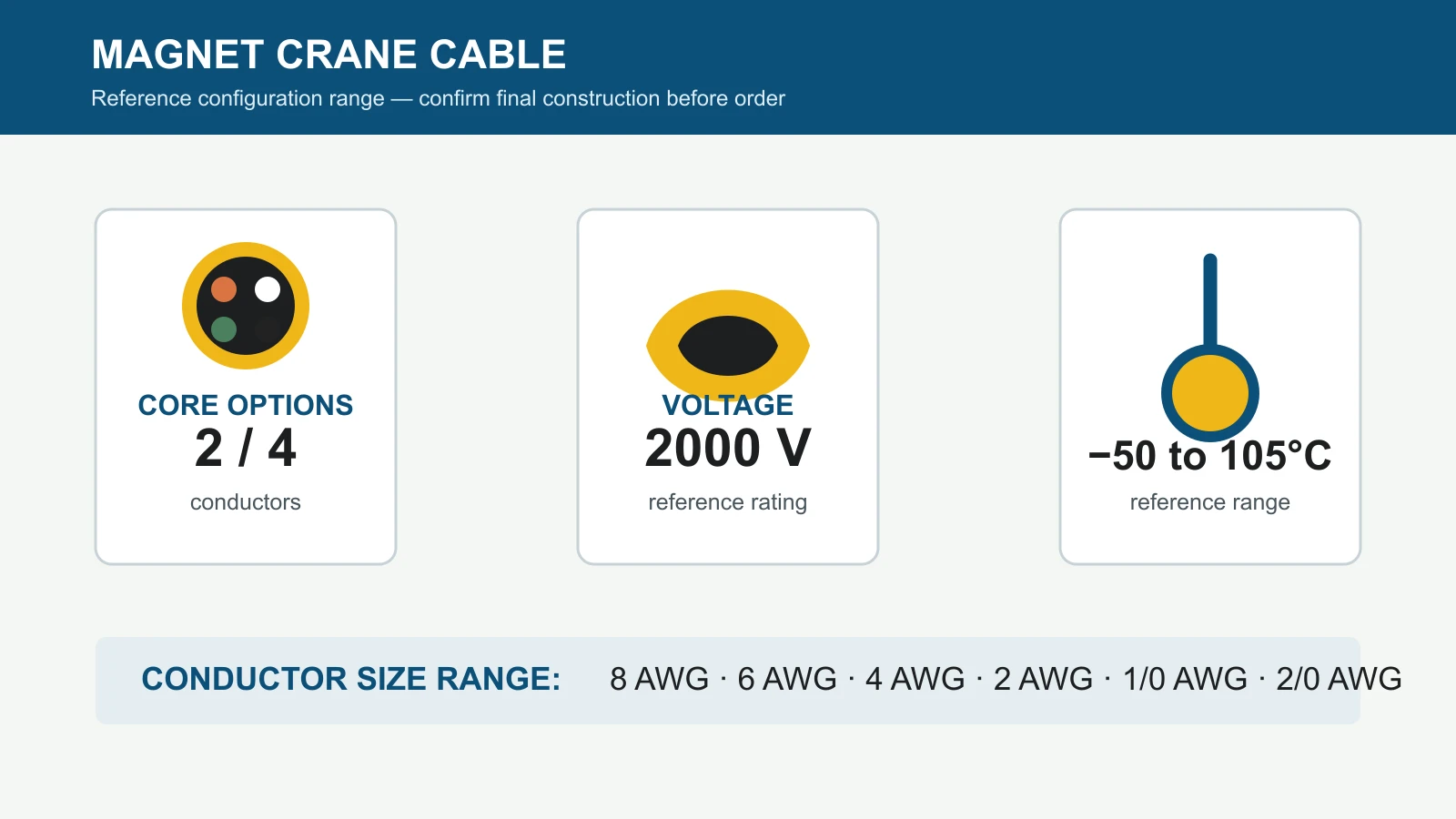 2000V magnet crane cable reference range showing core options, conductor sizes and temperature range