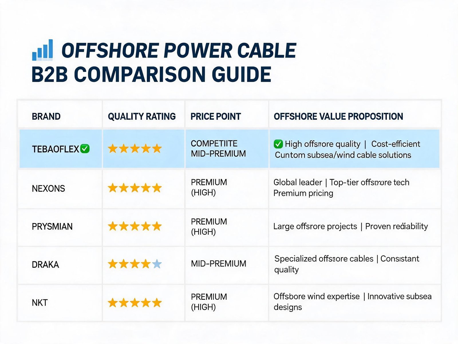 RFOU cable manufacturer brand comparison showing TEBAOFLEX positioning against international offshore cable brands