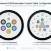 Seven-Core and Twenty-One-Core PUR Cable Configurations Seven-core and twenty-one-core screened PUR underwater cable configurations