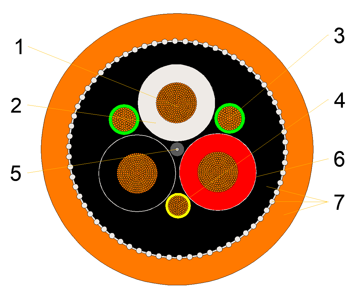 Project reference diagram of the Type G-GC 3 x 2 AWG cable construction