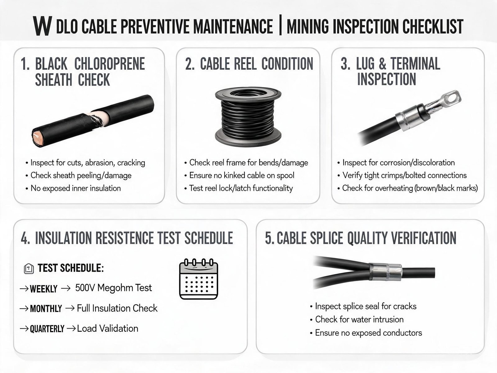 Type W DLO cable preventive maintenance checklist with mining inspection points for sheath lugs and insulation testing