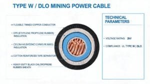 Type W DLO mining power cable specifications and technical datasheet showing construction cross-section with EPR insulation and chloroprene rubber sheath