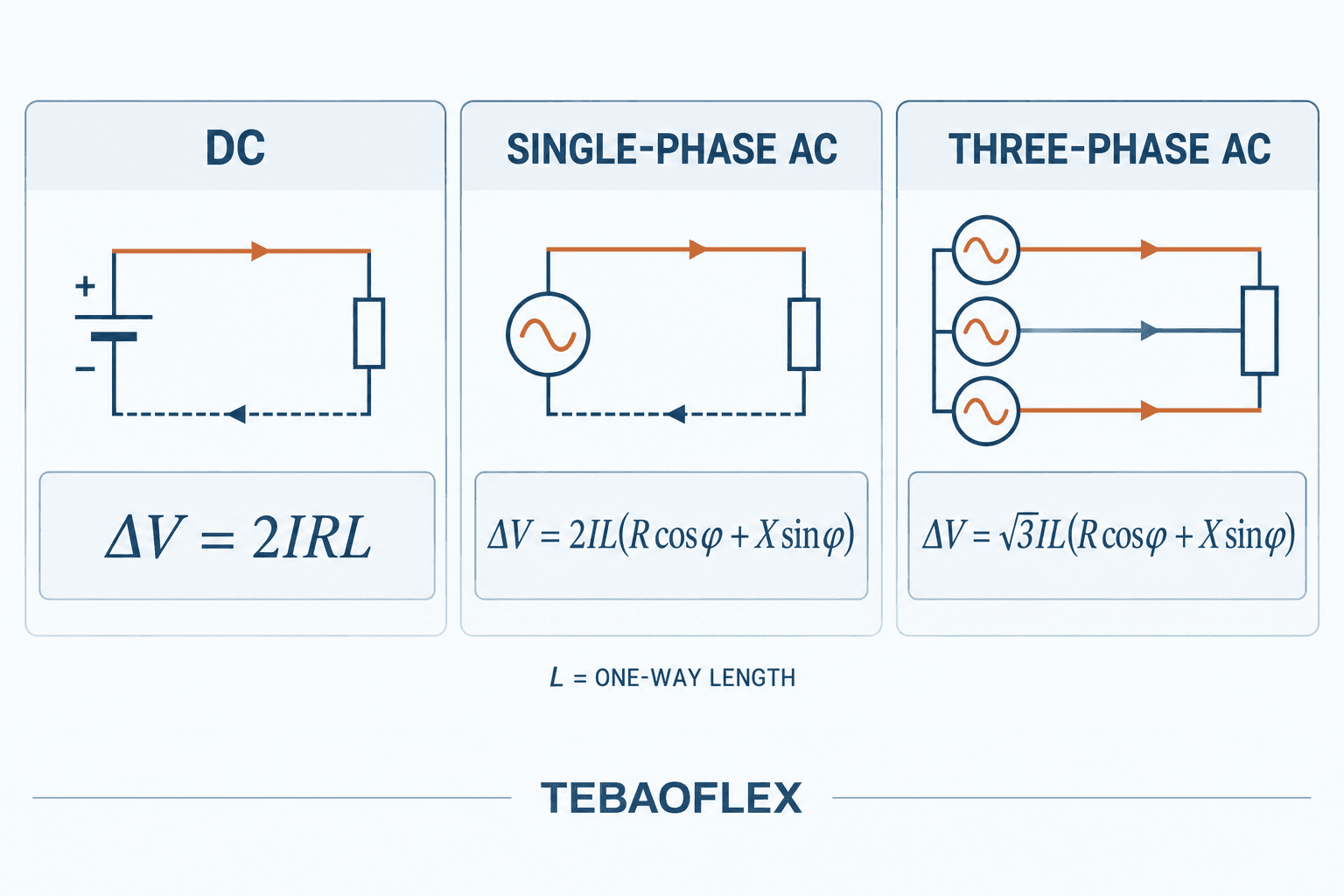 DC single-phase and three-phase cable voltage drop formulas
