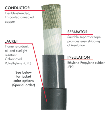 DLO 2 kV cable construction diagram with flexible stranded conductor, EPR insulation and protective jacket