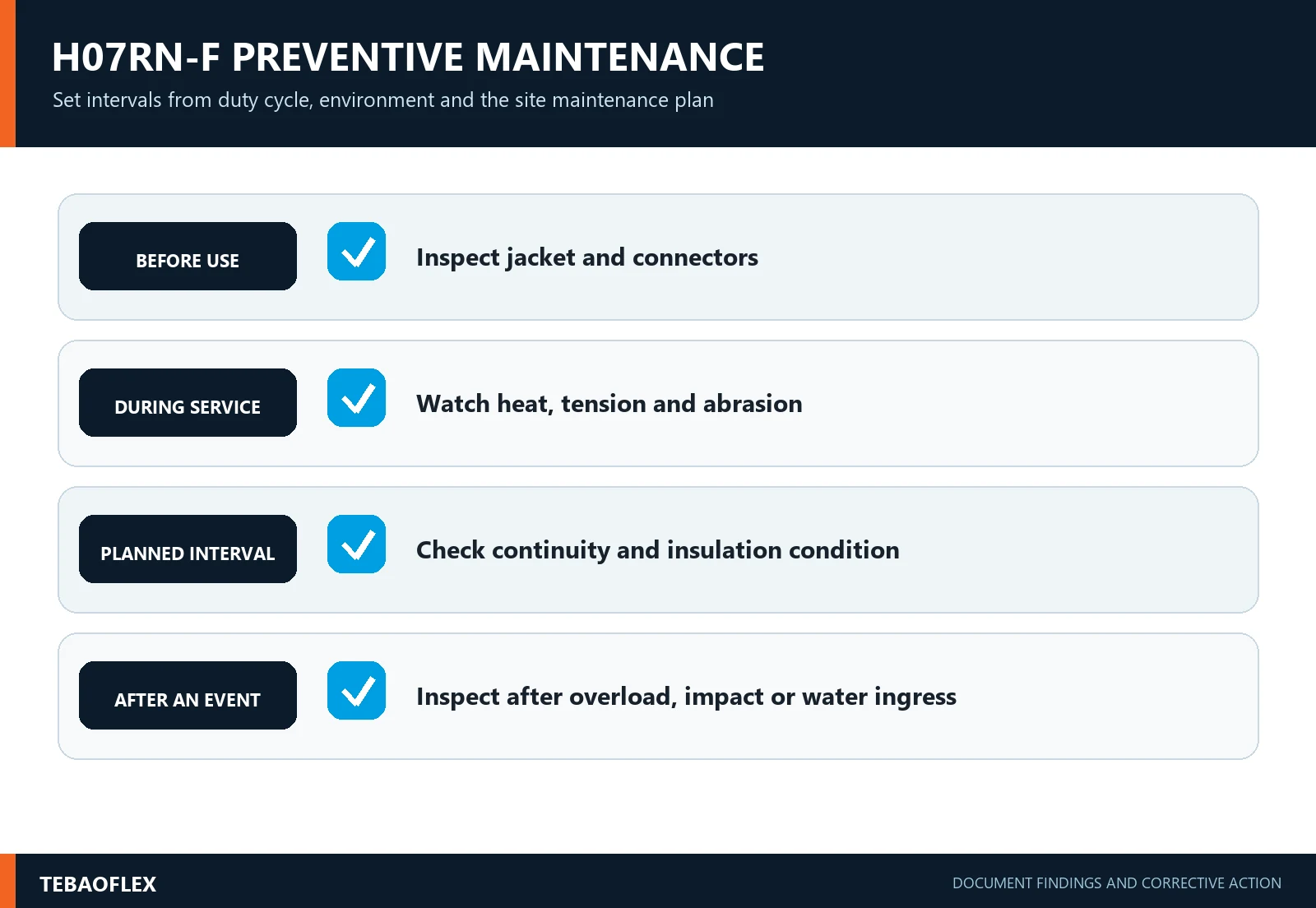 H07RN-F preventive maintenance checklist for industrial cable systems