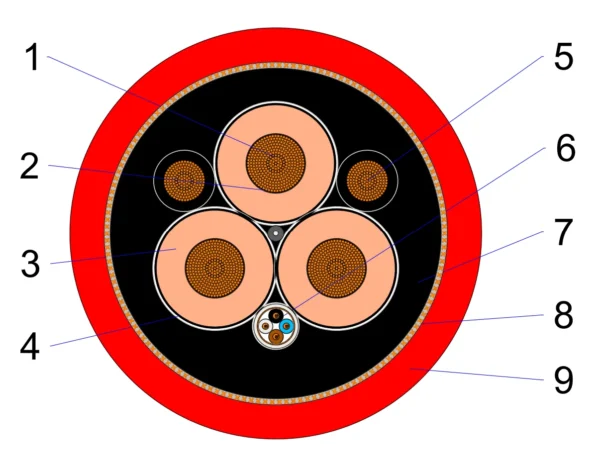 NTSCGEWCUEUS 6 10 kV cable construction diagram (N)TSCGEWCUEUS 6/10 kV water-resistant flexible cable construction diagram