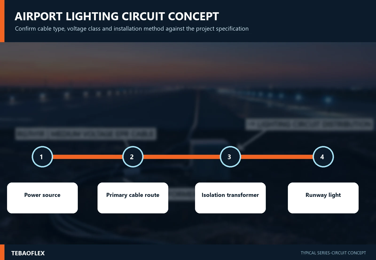 RG7H1R cable route in a typical airport runway lighting circuit