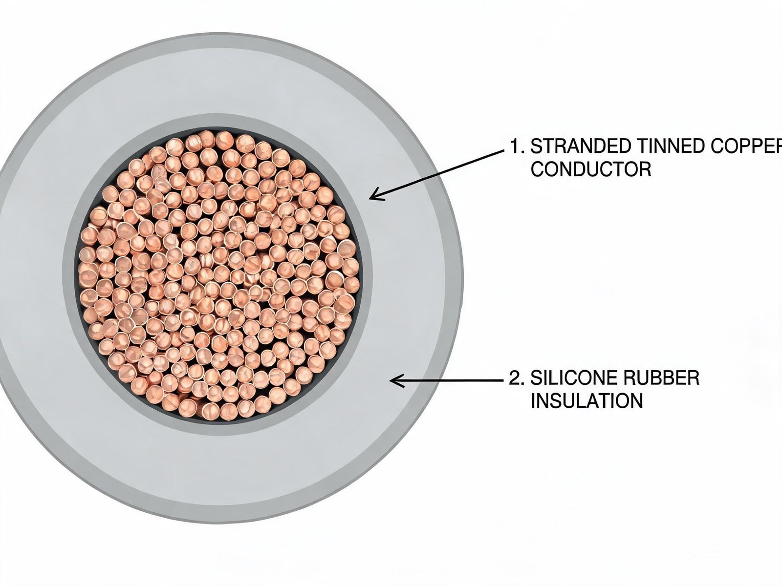 Technical cross-section diagram of silicone rubber insulated cable showing stranded tinned copper conductor and silicone insulation layer