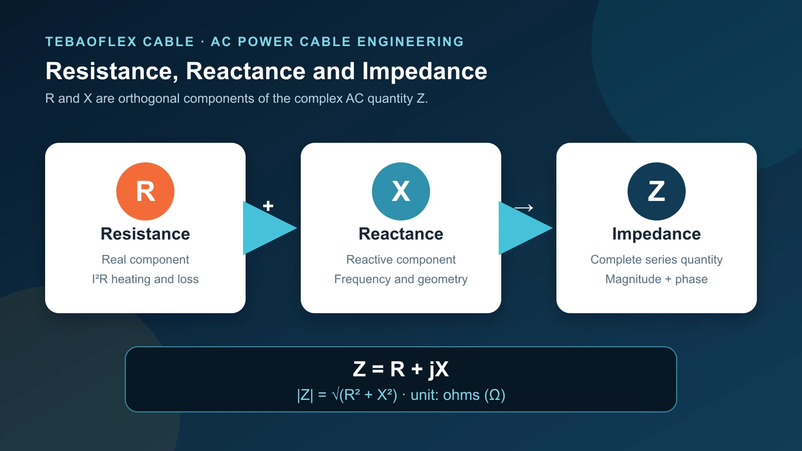 Cable resistance reactance and impedance R X Z relationship