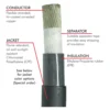 DLO 2kV EPR XL-CPE Cable Construction DLO 2 kV cable construction with stranded tinned-copper conductor, separator, EPR insulation and XL-CPE jacket