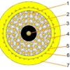 (N)SHTÖU-J 0.6/1 kV multicore power and control reeling cable construction diagram