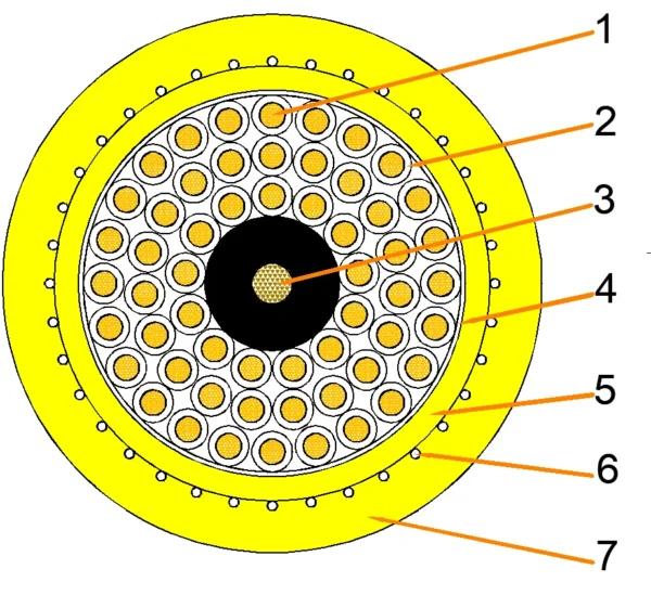 (N)SHTÖU-J 0.6/1 kV multicore power and control reeling cable construction diagram