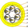 (N)SHTÖU-O bus reeling cable with shielded twisted pairs construction diagram