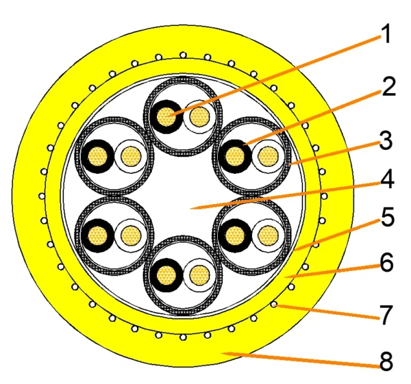(N)SHTÖU-O bus reeling cable with shielded twisted pairs construction diagram