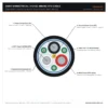 P14 MINING-VFD-2KV-3C3GGC Engineering Cross-Section 2000V symmetrical 3+3+GC mining VFD cable cross-section showing 3 power cores, 3 symmetrical grounds, center GC, foil and tinned copper braid shield