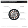 NGRDGOEU-OC-0.6-1KV Engineering Cross-Section Diagram (N)GRDGÖU-O(C) 0.6/1 kV core-screened rubber crane festoon cable engineering cross-section diagram