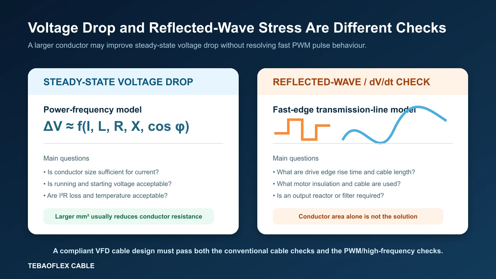 Difference between VFD cable voltage drop and reflected wave motor voltage stress